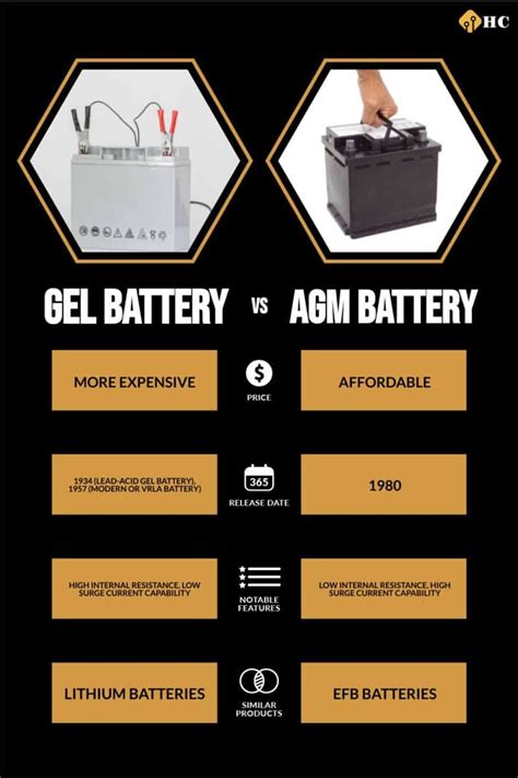 testing sealed agm batteries|agm battery vs deep cycle.